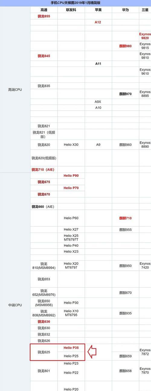 手机处理器排行榜（揭秘手机处理器市场的顶尖竞争力与技术突破）  第1张