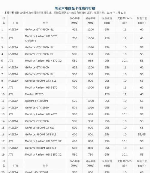 2024年独立显卡型号排行榜揭晓（选择最适合你的独立显卡）  第1张