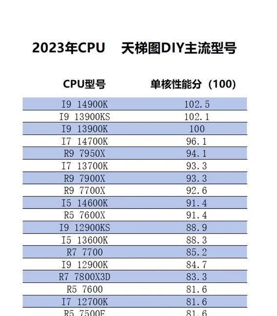 2024年笔记本处理器排行榜（揭秘2024年笔记本处理器天梯图）  第1张