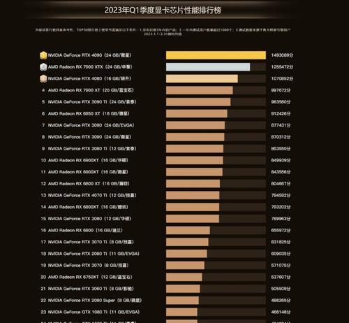 2024年台式电脑显卡排行榜（全面解读最新显卡榜单）  第1张