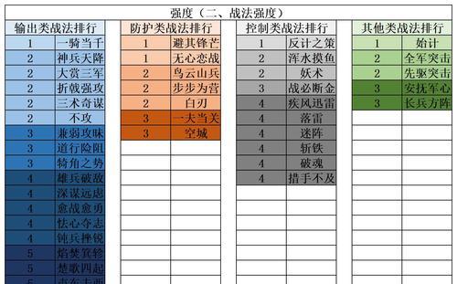 2024年CF烟雾头最新调法发布（探究CF烟雾头调法的创新变革与应用前景）  第1张