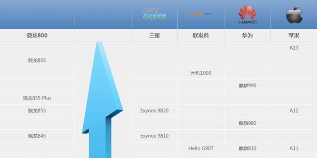 探索2024年骁龙处理器排行榜，引领移动科技新趋势（剖析最新骁龙处理器）  第1张