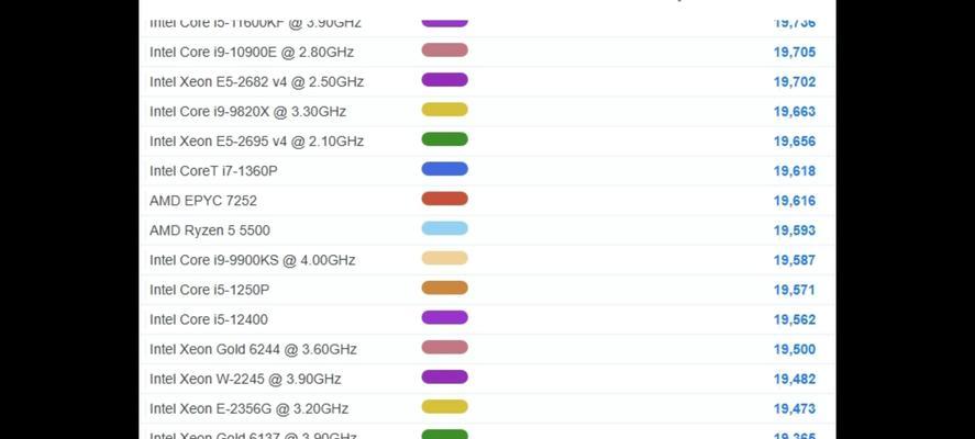 笔记本i5系列处理器性能排名（解析最新一代笔记本i5系列处理器的性能表现）  第1张