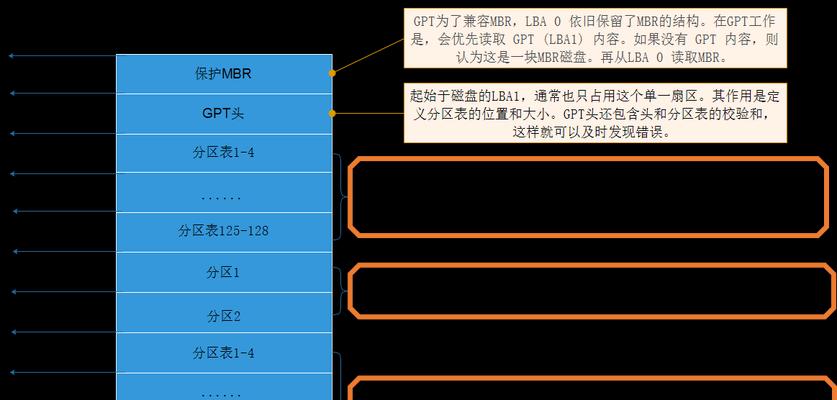 MBR与GUID的区别及应用领域选择（MBR与GUID的基本概念）  第1张