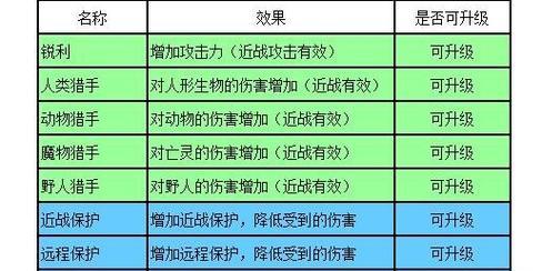 我的世界最佳附魔搭配图（揭秘附魔搭配技巧）  第1张