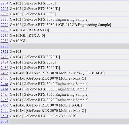 支持CUDA的显卡型号列表（探索适用于CUDA计算的显卡型号）  第1张