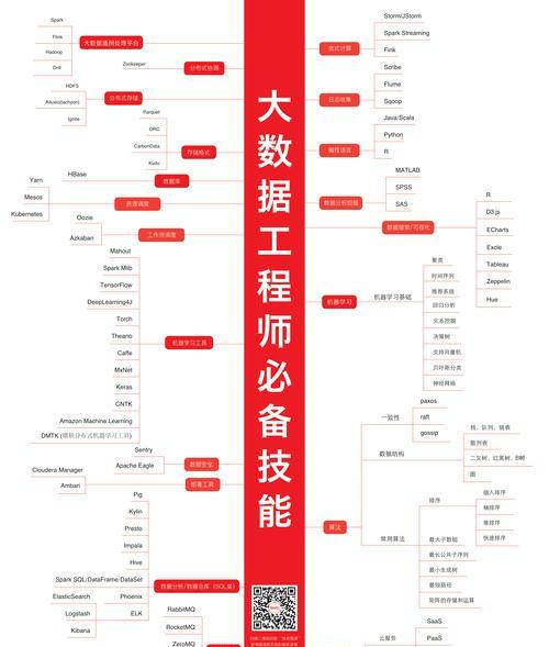 从零开始学习以pq分区大师分区的详细教程（掌握分区技巧）  第1张