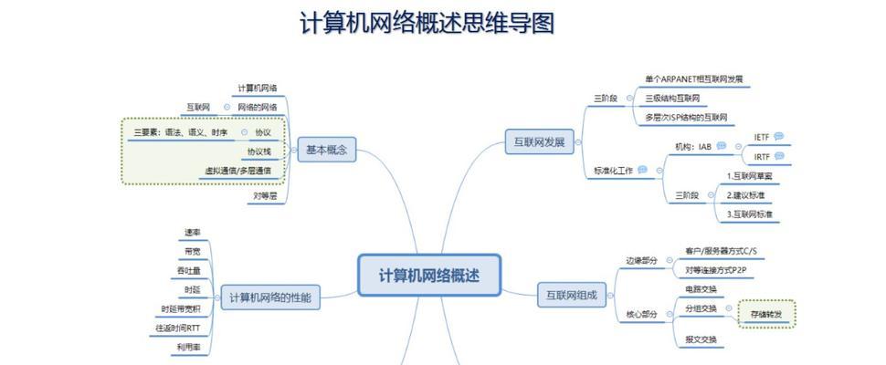 无线网络红叉修复办法（解决无线网络红叉问题的有效方法）  第1张