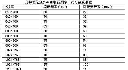 探讨电脑显示屏分辨率正常数值的重要性  第1张