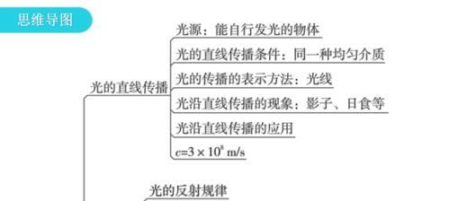 提升笔记本光线暗调效果的方法（让你的笔记本屏幕变得更清晰明亮）  第1张