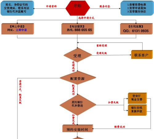 如何安装自己购买的路由器（简易安装指南）  第1张