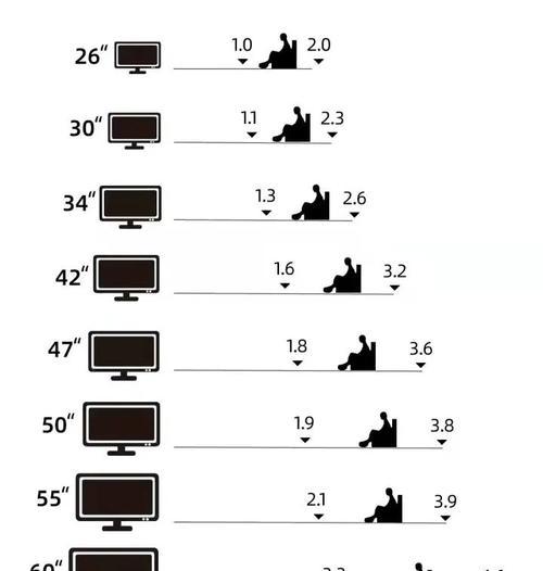 全面了解电脑屏幕尺寸对照表（从尺寸到视觉体验）  第1张