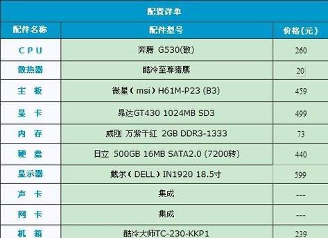 办公台式电脑配置清单推荐（打造高效办公环境的必备配置）  第1张