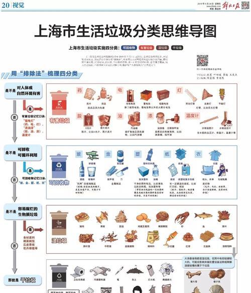 手把手教你清理C盘垃圾文件（轻松解决C盘储存不足的问题）  第1张