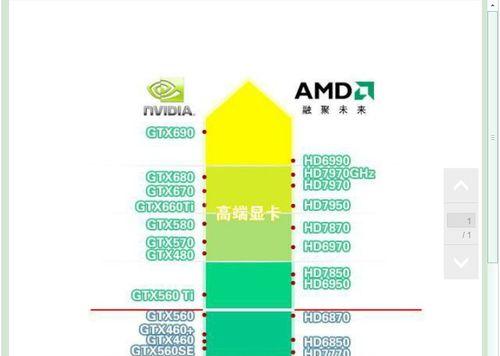 如何开启NVIDIA独立显卡（简单步骤让你充分利用NVIDIA独显的性能）  第1张