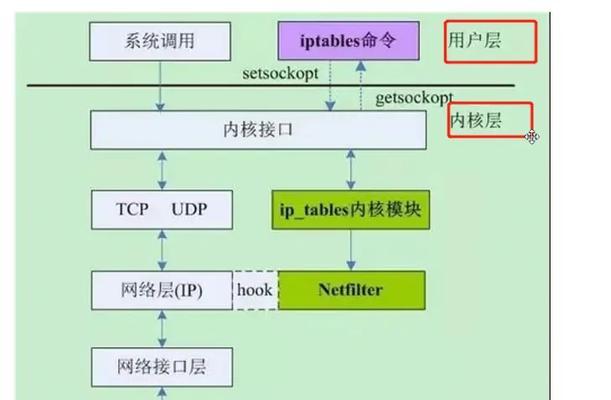 常见的三种防火墙类型及其特点（保护网络安全的关键——防火墙详解）  第1张