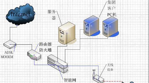 防火墙的五大基本功能（保障网络安全的关键措施）  第1张