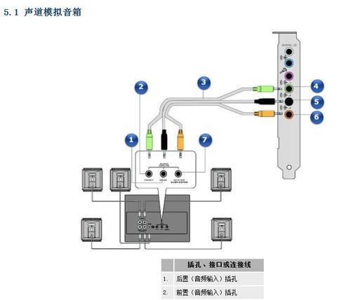 电脑外置声卡安装教程（简单易懂的外置声卡安装步骤及注意事项）  第1张