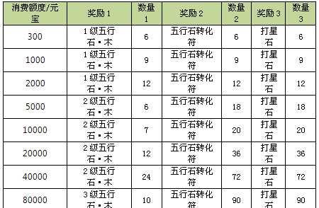 天龙八部开服时间查询表（一键了解最新开服时间）  第1张