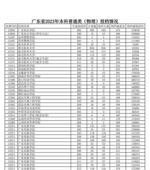 解读2024年一本二本录取分数线（考生关注的升学趋势及备考建议）  第1张