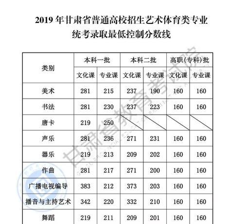 体育大学录取分数线的变化与影响（探讨录取分数线的关键因素与对学生的影响）  第1张