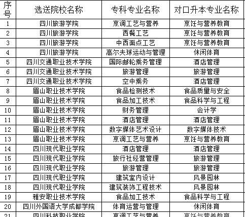 以西南石油大学——一所名列前茅的高水平本科院校（培养人才）  第1张