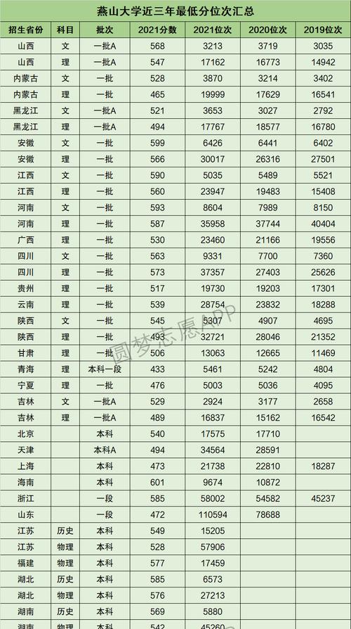 全国各省高考录取分数线的变化与趋势（探究高考录取分数线的关键因素及其影响）  第1张