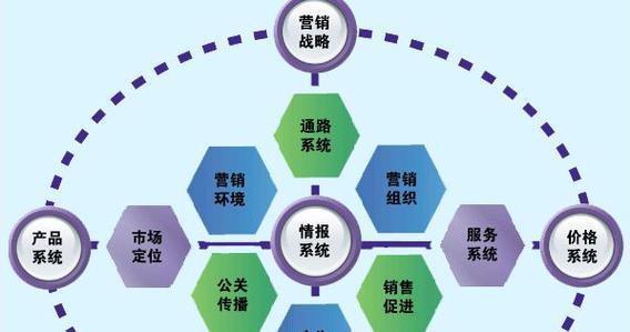 互联网营销推广的关键步骤及实用技巧（以提升品牌知名度和销售业绩为目标）  第1张