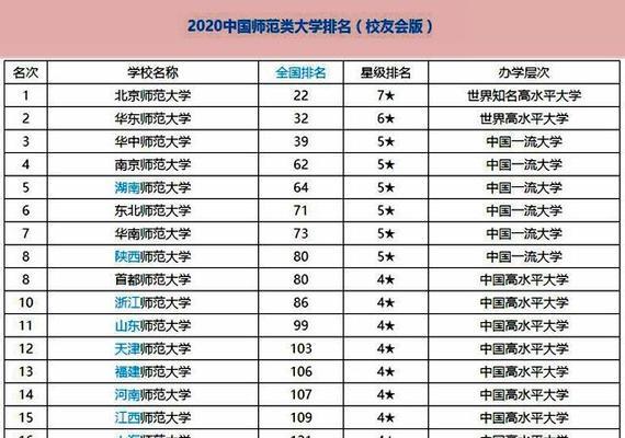 河南师范大学排名是多少（了解河南师范大学的排名及其）  第1张