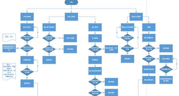 全面了解app开发流程（逐步实现你的创意——app开发流程详解）  第1张