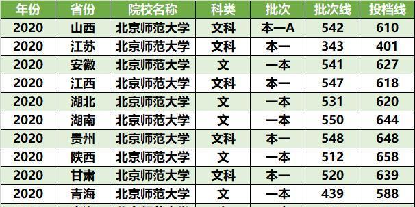 海南师范大学排名揭晓，跻身全国前列（揭秘海南师范大学在全国高校中的排名和影响力）  第1张