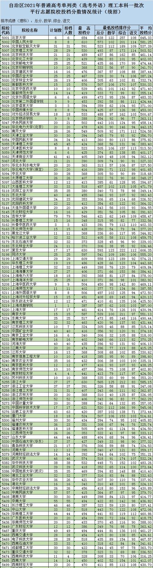 新疆高考分数线与内地的对比（新疆高考分数线高于内地水平的原因和影响）  第1张