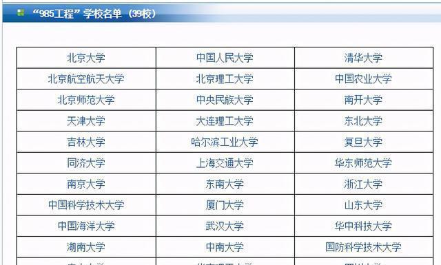 全国重点大学排名一览（揭秘全国重点大学排名）  第1张