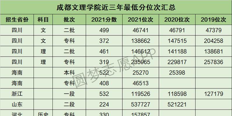 安徽高考最低录取分数线揭秘（安徽高考录取分数线的关键因素及影响因素分析）  第1张