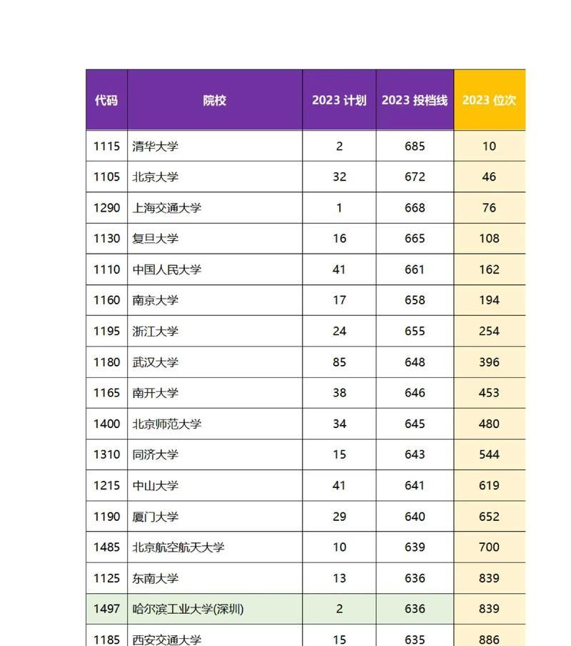 2024年本科分数线是多少（探讨2024年本科招生分数线变化趋势及影响因素）  第1张