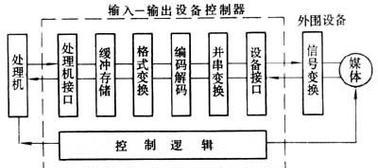 计算机输出设备的种类及功能（了解计算机输出设备的多样性与应用场景）  第1张