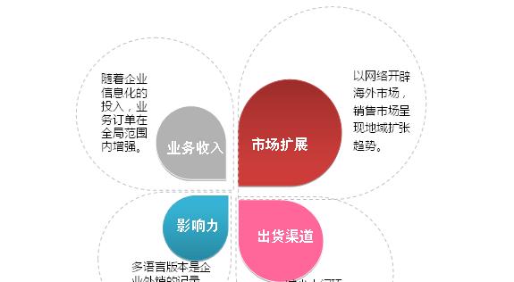 网站制作费用及后期运营方案解析（深度分析网站制作费用与运营策略）  第1张