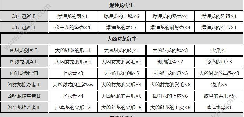 斧王出装顺序及技巧指南（打造无敌的斧王——一步一步的装备选择与战略策略）  第1张