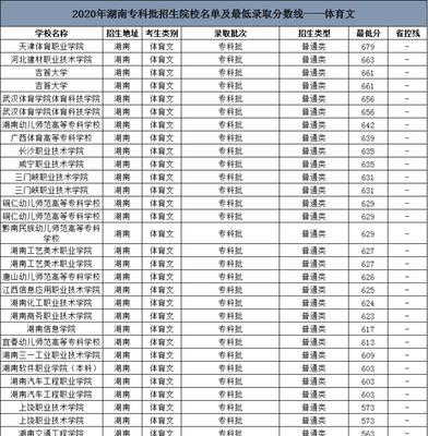 大专录取分数线是多少（探索大专录取的最低分数线和选择策略）  第1张