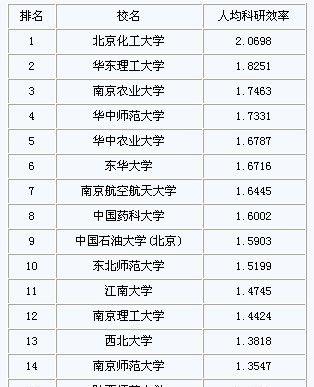 中国211大学数量统计及发展情况（全国共有多少所211大学）  第1张