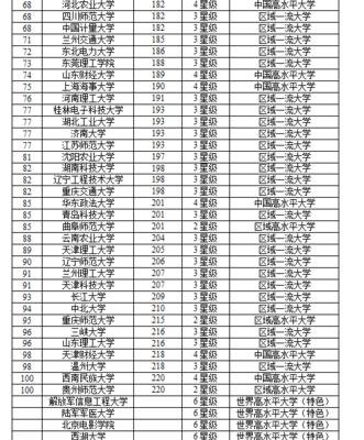 探索中国高等教育发展的新方向——全国十强独立学院（培养创新人才）  第1张