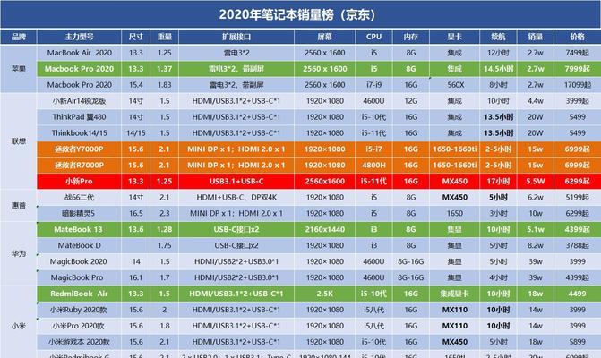 如何查看笔记本电脑的型号和配置（掌握这些技巧）  第1张