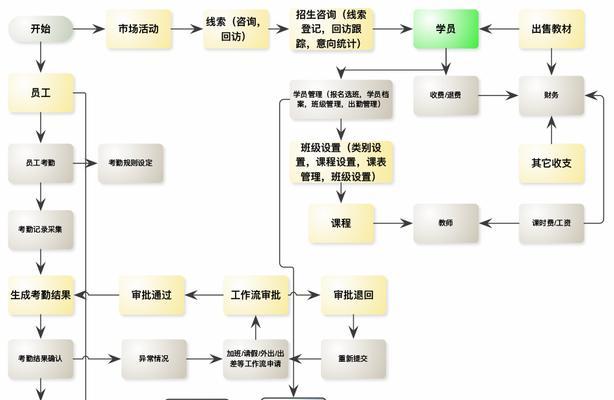 手把手教你使用U盘安装操作系统（简单易行的U盘安装系统流程详解）  第1张