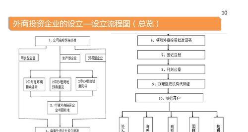 新公司网站建立步骤（从零到一）  第1张