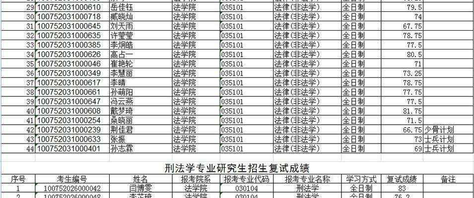 河北大学考研通过率分析（揭秘河北大学考研通过率的背后）  第1张