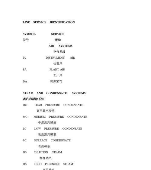 如何查看指定进程PID（快速获取进程PID的方法）  第1张