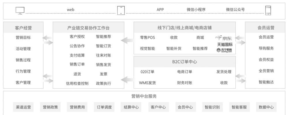 使用PHPStudy快速搭建网站的步骤（轻松上手）  第1张