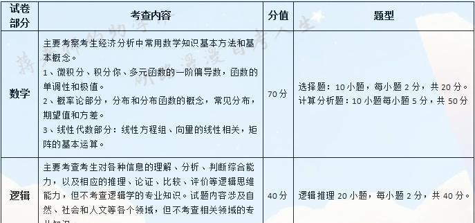 全面掌握考研时间一览表，轻松备战（高效安排、科学利用）  第1张