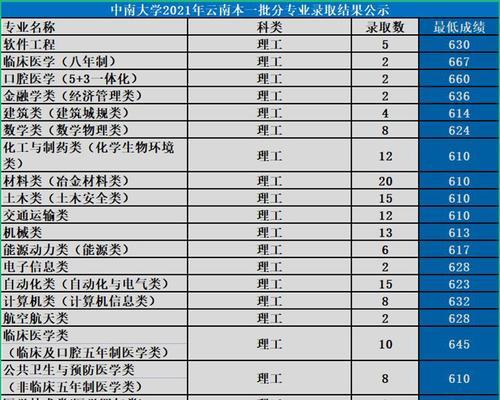 2024年中国大学排名发布，顶尖高校霸榜（考研季）  第1张