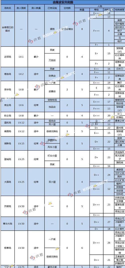 大航海时代4（探索大海寻找珍贵宝藏的关键策略）  第1张